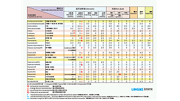 PSO聚砜焊接效果如何達(dá)到最佳？湛江靈科超聲波提供經(jīng)驗