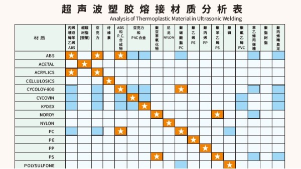 多種材質(zhì)可以實(shí)現(xiàn)超聲波焊接？靈科超聲波為你講一下